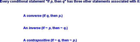 Converse, Inverse, & Contrapositive